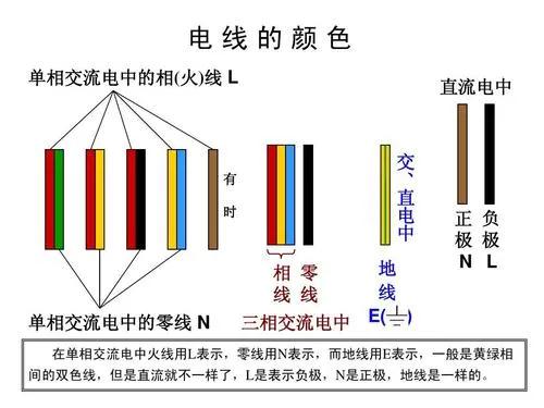 家庭電路開關(guān)基本接線布線原理，純干貨