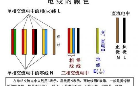 家庭電路開關(guān)基本接線布線原理（家用電箱清晰接線圖）