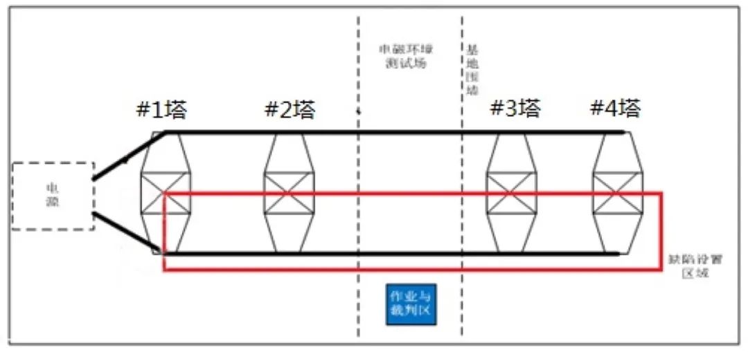 南方電網(wǎng)多旋翼無(wú)人機(jī)大比武 普宙SAGA PRO彰顯硬實(shí)力