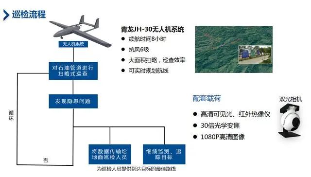 「深度好文」｜無人機如何實現(xiàn)油氣管道巡檢？