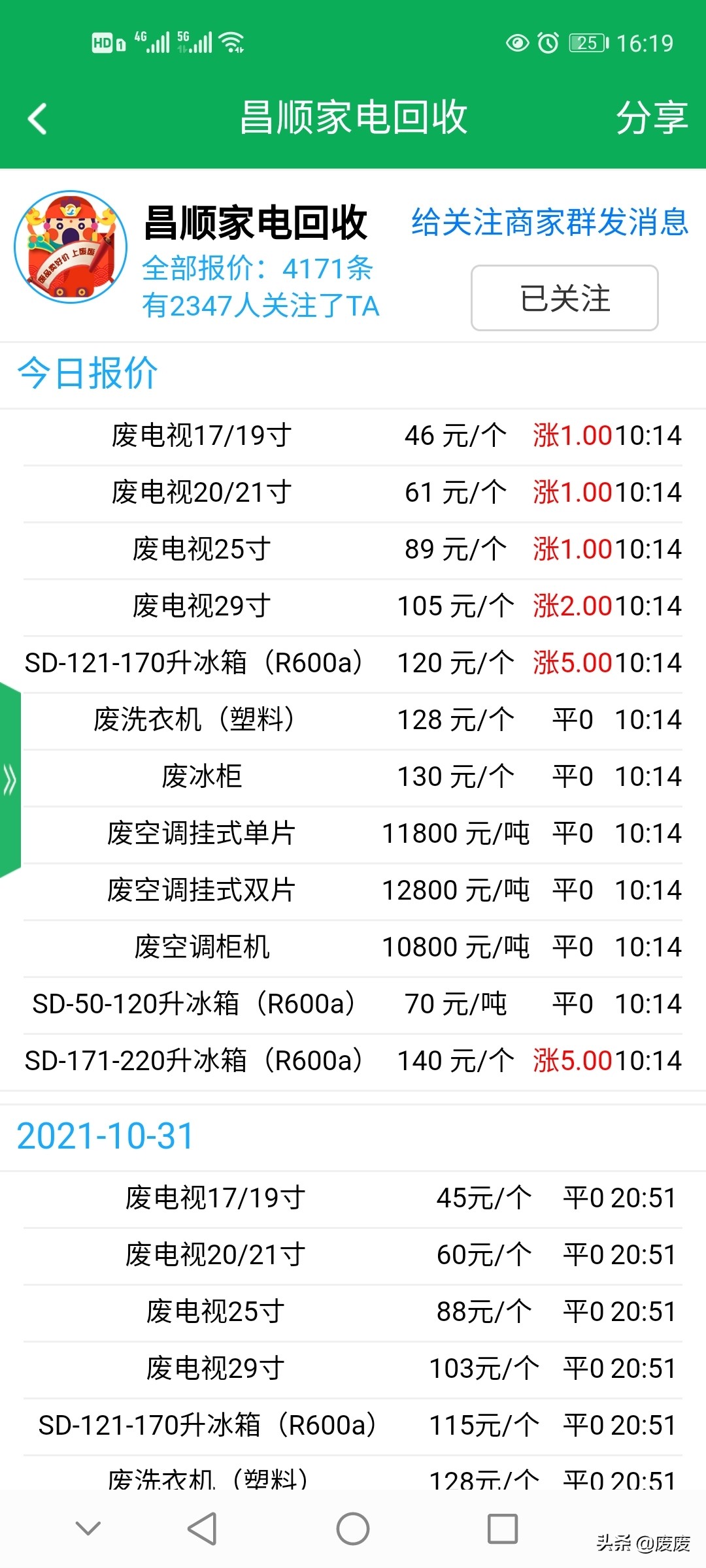 「今日頭條」?jié)q了，廢家電漲了?。ǜ綇U家電價(jià)格行情）