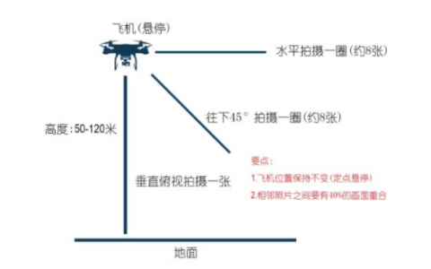 如何才能實(shí)現(xiàn)全景航拍？（全景航拍拍攝技巧大全）