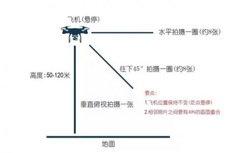 航拍全景照片怎樣制作(四步完成無人機全景照片)