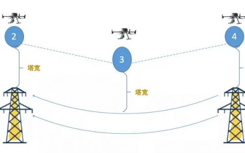 什么是無(wú)人機(jī)電力巡檢？（無(wú)人機(jī)電力巡檢工作內(nèi)容）