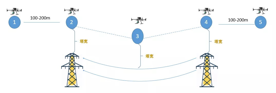 電力巡檢無(wú)人機(jī)