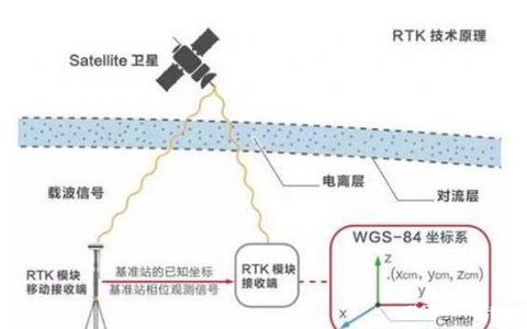 無(wú)人機(jī)航測(cè)為什么架基站(為無(wú)人機(jī)提供差分定位提高精度）