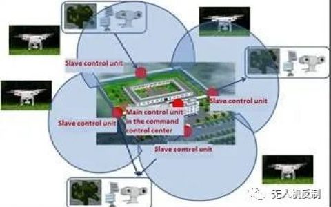 智能化反無人機(jī)指揮控制方案技術(shù)研究