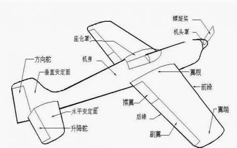 “美國(guó)手”、“中國(guó)手”、“日本手”的區(qū)別（僅需60秒再也忘不了）