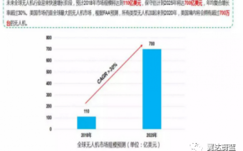 2022江蘇徐州市無(wú)人機(jī)執(zhí)照?qǐng)?bào)考（徐州無(wú)人機(jī)執(zhí)照價(jià)格）