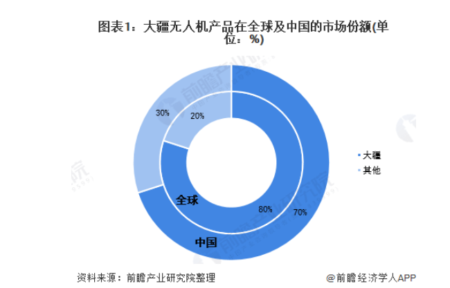 大疆消費(fèi)級(jí)無(wú)人機(jī)想要不飛丟，起飛前信號(hào)干擾測(cè)試也很關(guān)鍵