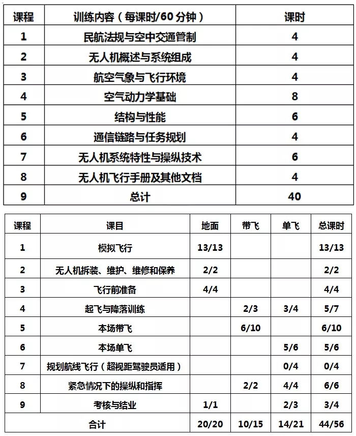 寧波AOPA無人機駕駛員培訓(xùn)班：2018年第1期，即將開班啦?。。?title=寧波AOPA無人機駕駛員培訓(xùn)班（寧波無人機駕駛員培訓(xùn)機構(gòu)）插圖2