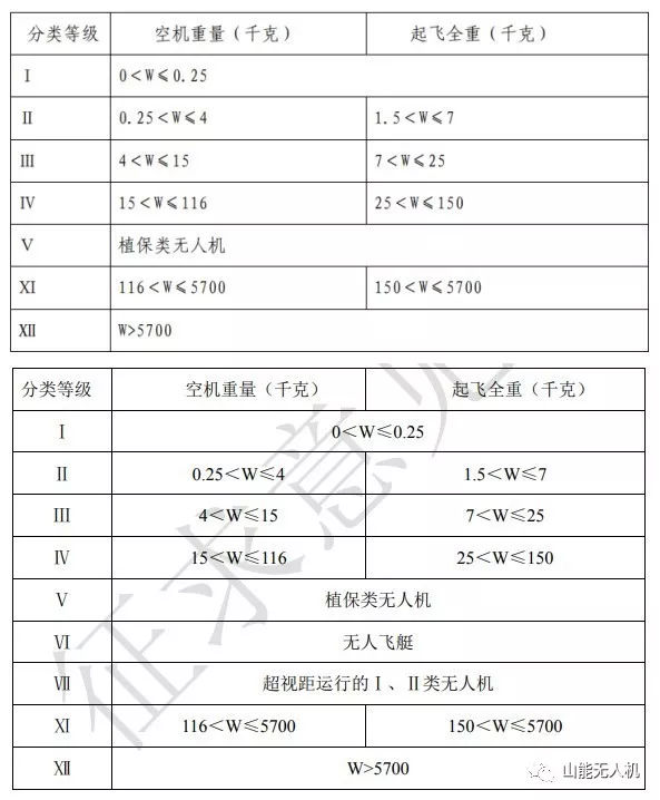 玩DJI精靈無人機(jī)的你，無需考取民航局執(zhí)照！