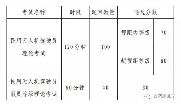 玩DJI精靈無人機(jī)的你，無需考取民航局執(zhí)照！