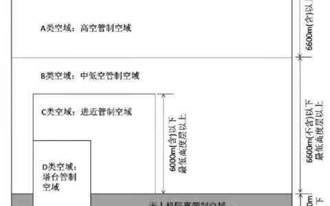 無人機如何劃分空域？劃民用無人機隔離空域的優(yōu)勢