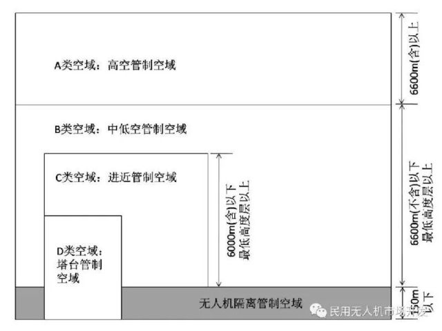 無人機如何劃分空域？劃民用無人機隔離空域的優(yōu)勢