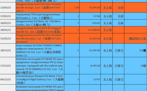 烏克蘭裝備消費級無人機（30架大疆御3無人機交付烏克蘭戰(zhàn)場）