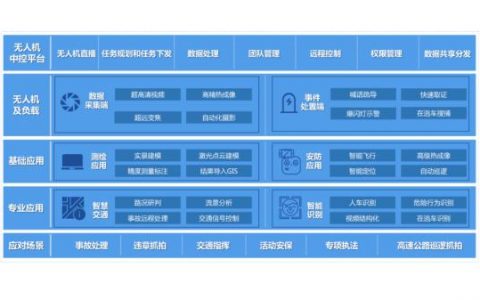 無(wú)人機(jī)交警領(lǐng)域應(yīng)用（無(wú)人機(jī)交警解決方案七大實(shí)例）