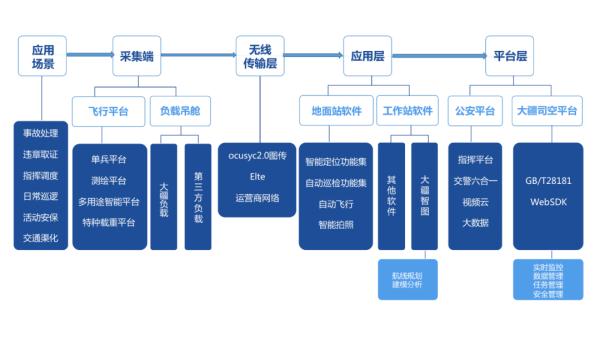 發(fā)揮空中效能：無(wú)人機(jī)交警領(lǐng)域應(yīng)用研究