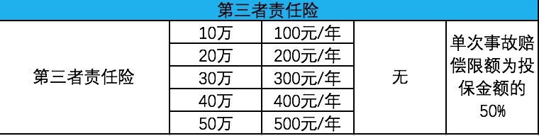 無人機保險知多少？永誠無人機保險與大疆DJI Care對比表