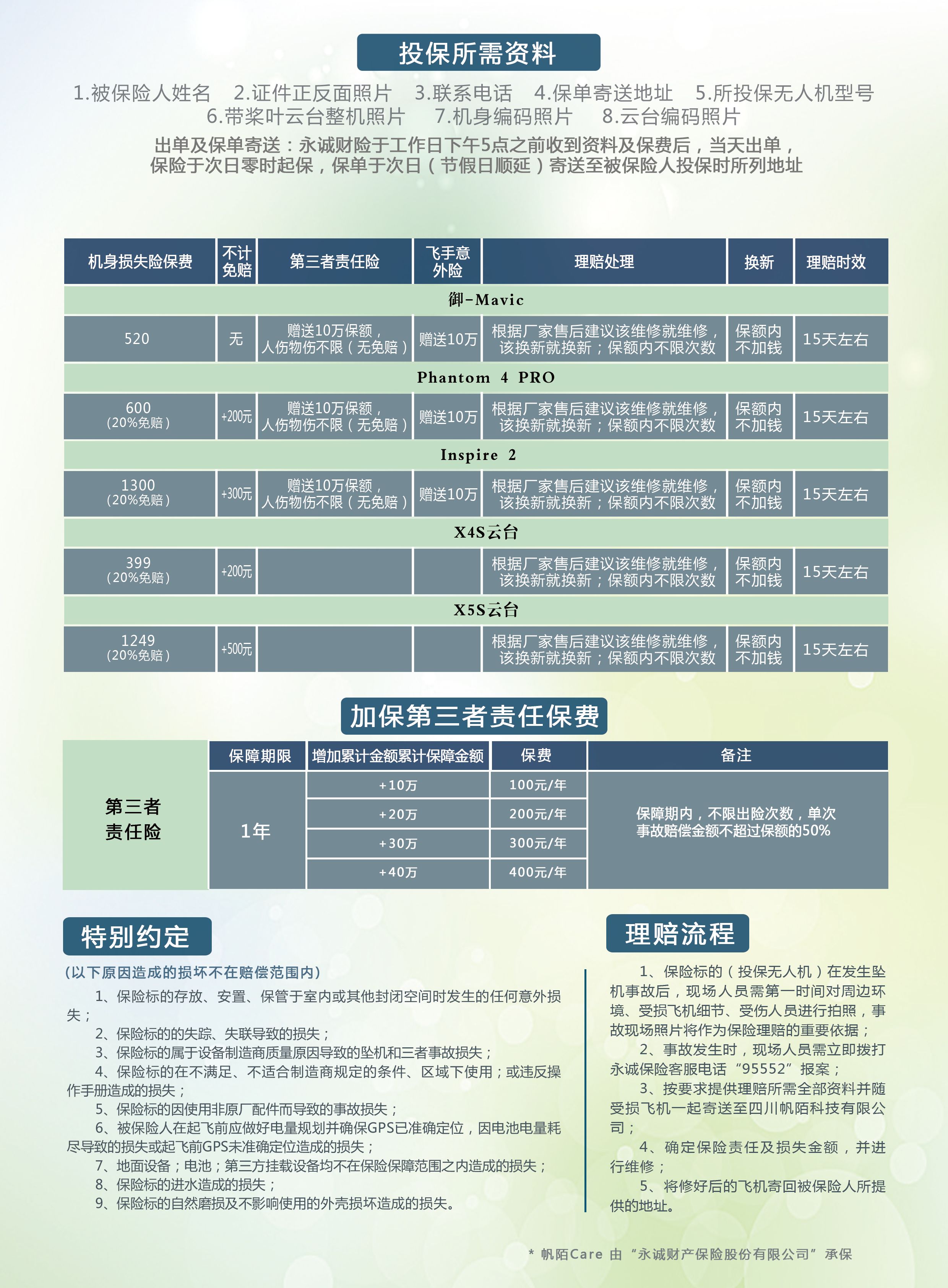 無人機保險知多少？永誠無人機保險與大疆DJI Care對比表