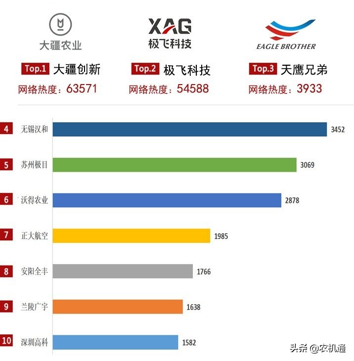 植保無人機(jī)需求旺盛，2021年用戶更喜歡這幾款產(chǎn)品