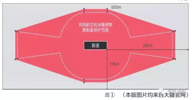 洛陽無人機限飛、禁飛區(qū)域咋設定？快來參考這份圖！