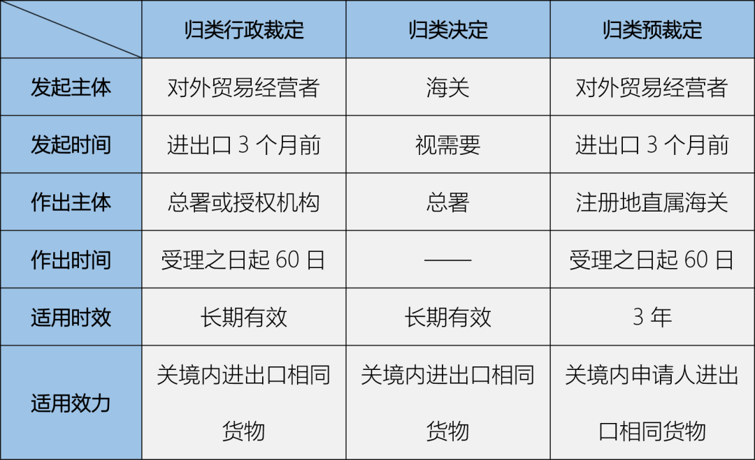 海關補稅歸類：無人機是會飛的照相機還是帶照相機的飛行器？