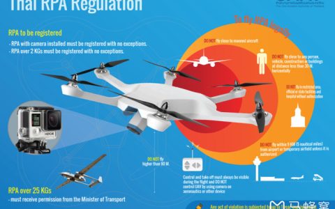 普吉島可能帶無人機入境嗎（普吉島注冊無人機攻略）