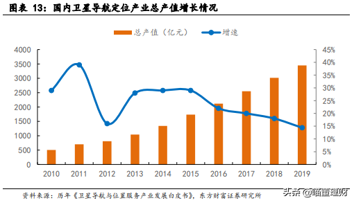 （深度解析）高精度定位、應用解決方案技術(shù)專家——華測導航