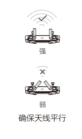 正確使用無(wú)人機(jī)天線(xiàn)，相當(dāng)多的意外來(lái)自于這些細(xì)節(jié)