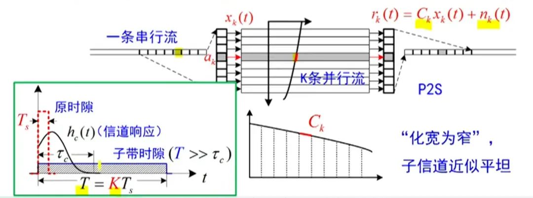 無人機(jī)圖傳及組網(wǎng)功能如何實(shí)現(xiàn)？頻段有哪些？傳輸模塊如何選擇？