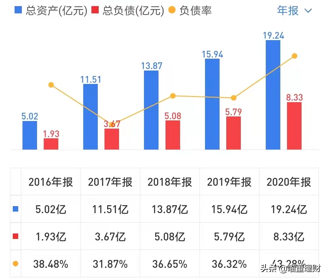 （深度解析）高精度定位、應用解決方案技術(shù)專家——華測導航