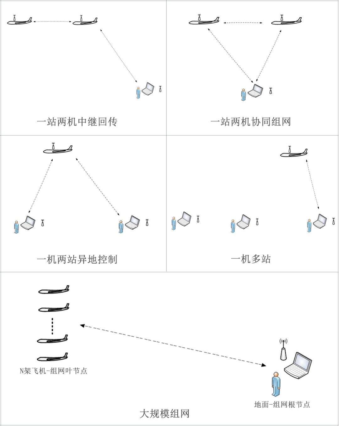 無人機(jī)圖傳及組網(wǎng)功能如何實(shí)現(xiàn)？頻段有哪些？傳輸模塊如何選擇？