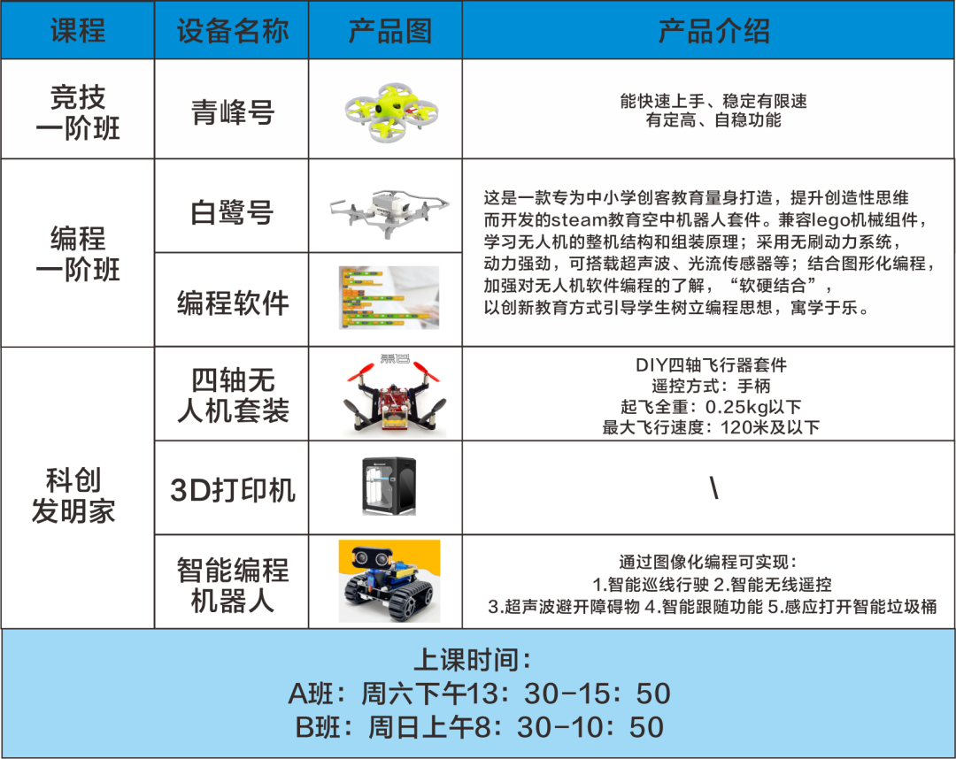 北研航遙無人機(jī)周末班開課啦，優(yōu)先報(bào)名送價(jià)值2000元無人機(jī)一套