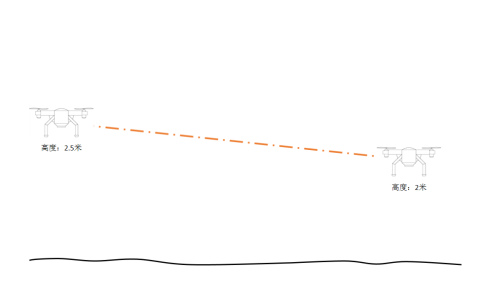 無人機定高飛行技巧（無人機定高設(shè)備主要是這兩種）