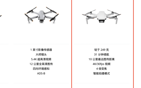 2022無人機(jī)最新購機(jī)指南（ 手把手教你Mini2、御AIR2s、御3選哪個）