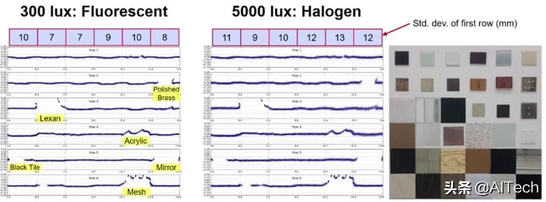 LIDAR、ToF相機(jī)、雙目相機(jī)如何科學(xué)選擇？