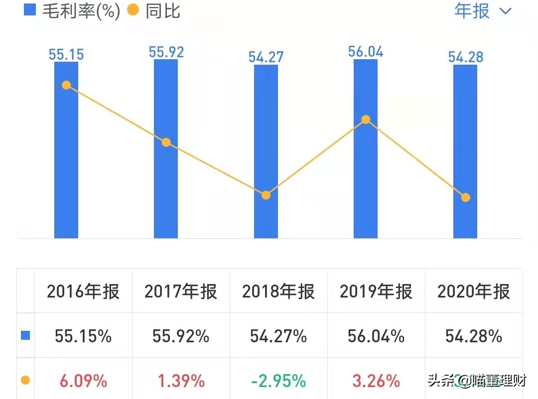 （深度解析）高精度定位、應用解決方案技術(shù)專家——華測導航