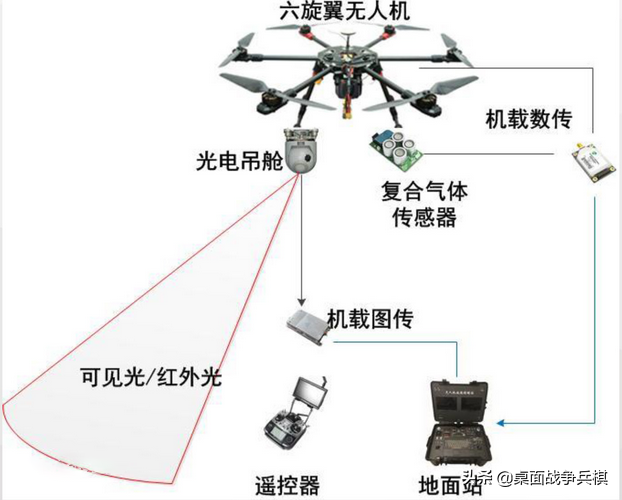 軍用無人機是什么時候誕生的？答案是令人意外的1927年