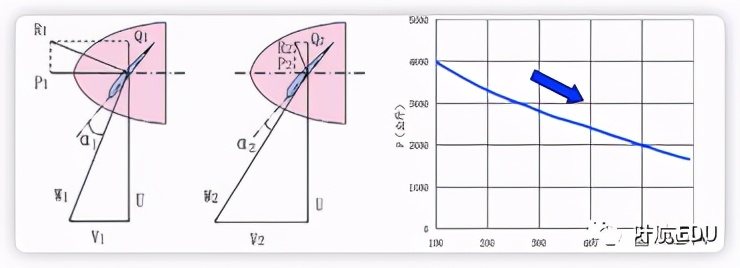 什么是定距螺旋槳？什么是變距螺旋槳(干貨文)