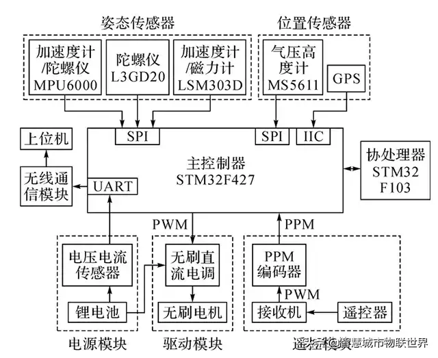 告訴大家?guī)装偕锨Ъ軣o(wú)人機(jī)編隊(duì)飛行表演，原理并且不難