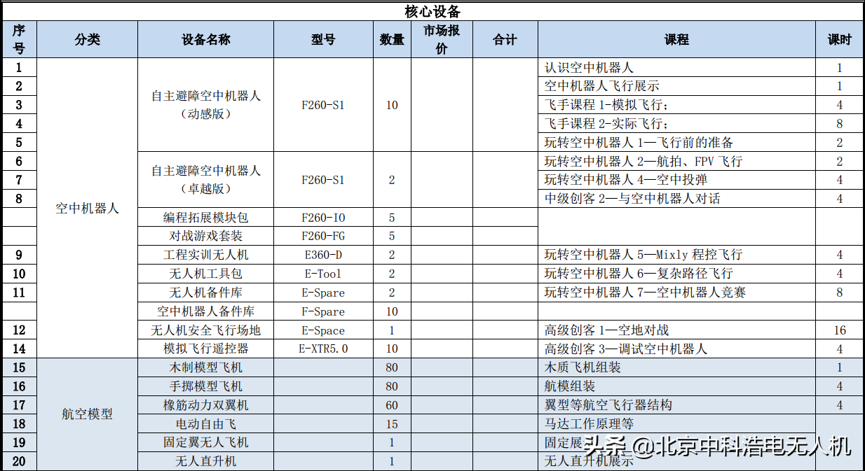 無(wú)人機(jī)創(chuàng)客實(shí)驗(yàn)室如何建設(shè)？（附帶方案）