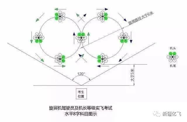 想了解“無人機(jī)駕駛證”的，這里是百科全書