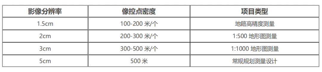 賽爾無人機｜無人機航測如何正確布設像控點