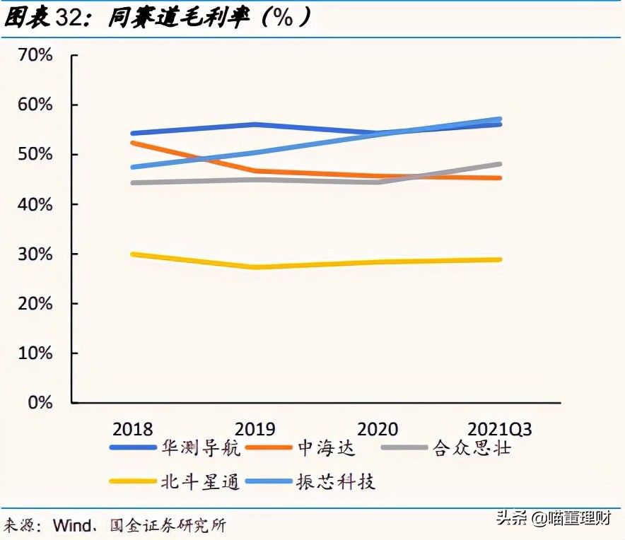 （深度解析）高精度定位、應用解決方案技術(shù)專家——華測導航