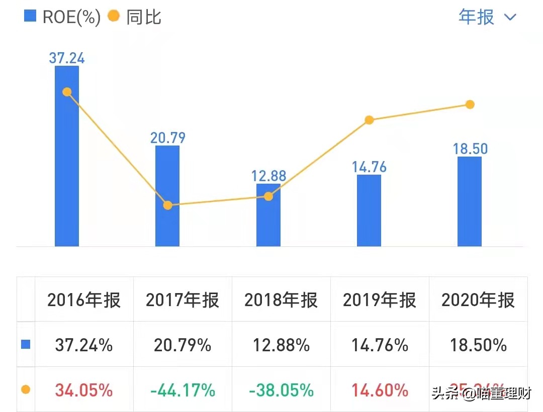 （深度解析）高精度定位、應用解決方案技術(shù)專家——華測導航