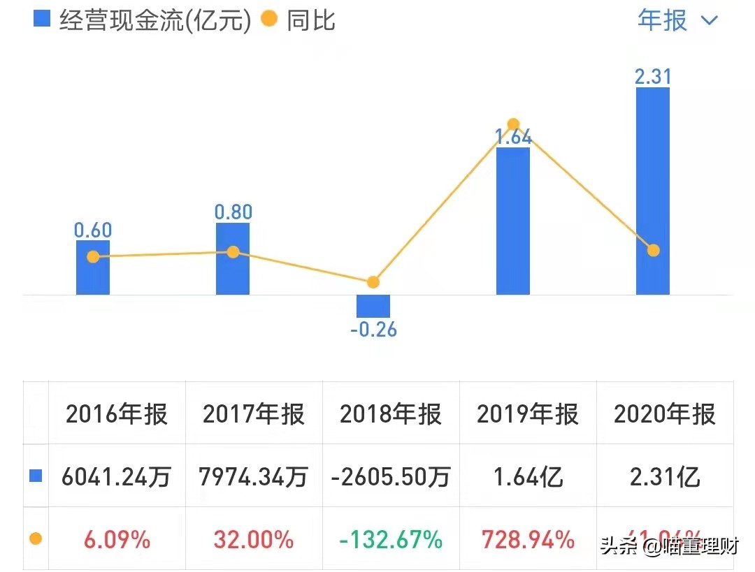 （深度解析）高精度定位、應用解決方案技術(shù)專家——華測導航