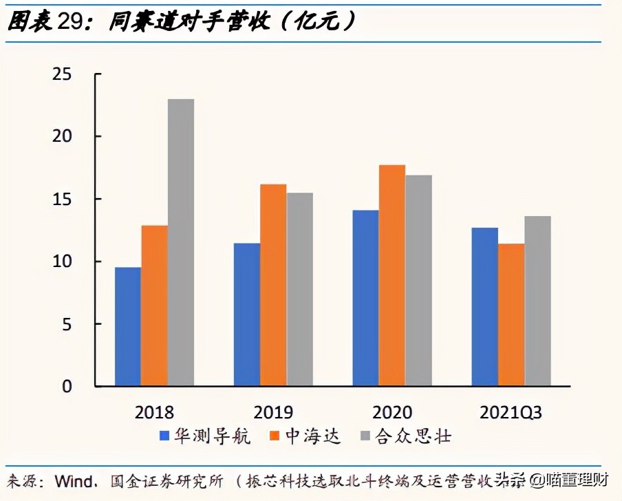 （深度解析）高精度定位、應用解決方案技術(shù)專家——華測導航