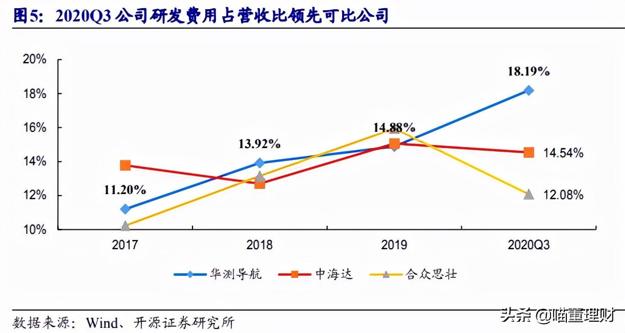 （深度解析）高精度定位、應用解決方案技術(shù)專家——華測導航