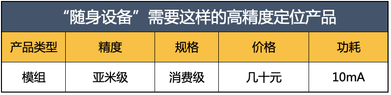 高精度定位技術(shù)最熱門的5個(gè)應(yīng)用方向 | 千尋公開課